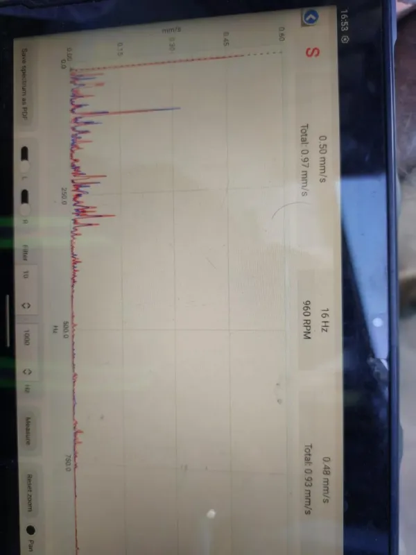 Wear Resistance And Durability