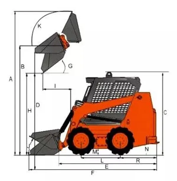 All-Wheel Steer Loader