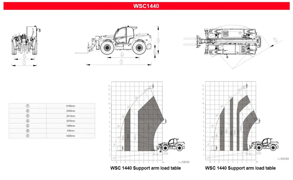 14 Meter Telescopic Forklift